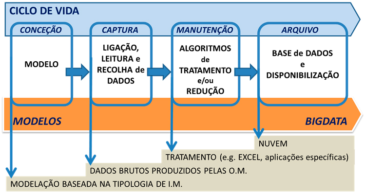 Laboratório Medição São Luís  Medição Soluções Metrológicas Integradas